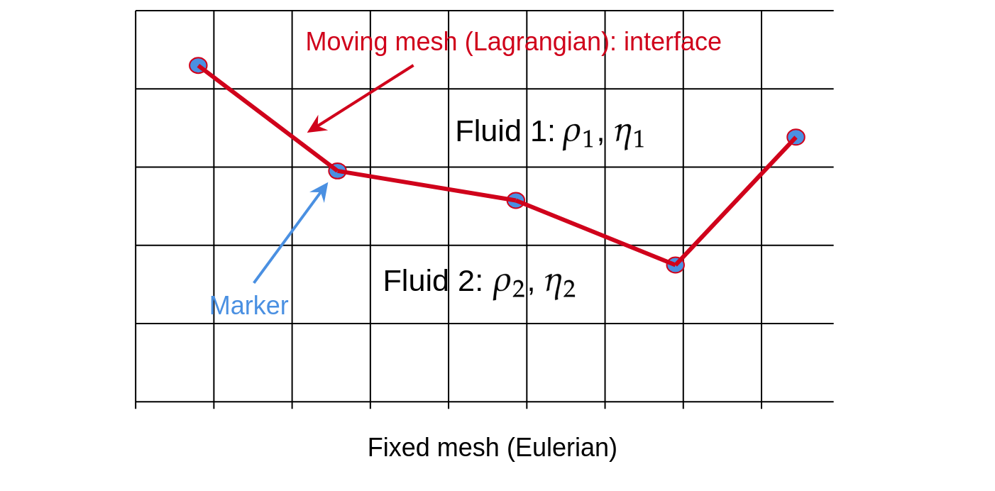 ../../../_images/Eulerian-Lagrangian_Mesh.png