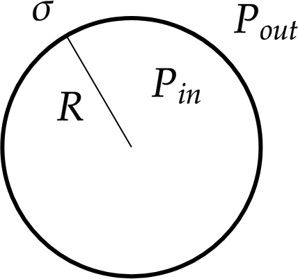 ../../../_images/Laplace-Law.png