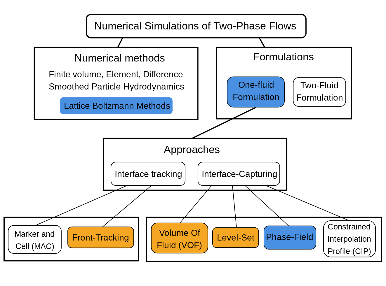 ../../../_images/Overview_TwoPhase_Approaches.png