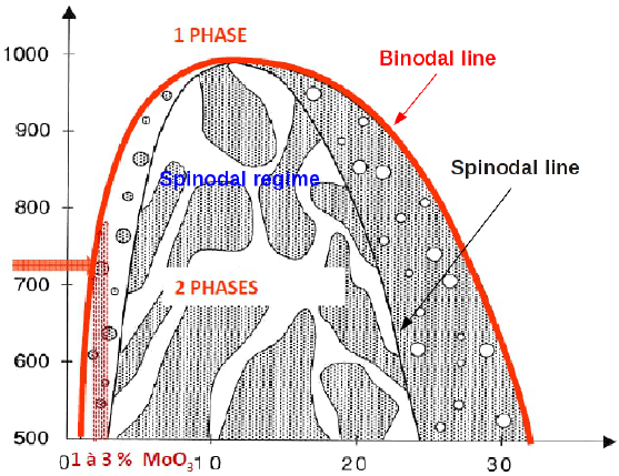 ../../_images/PhaseDiagram.png